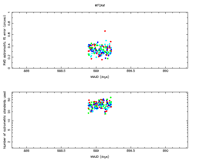 Astrometry plot 1