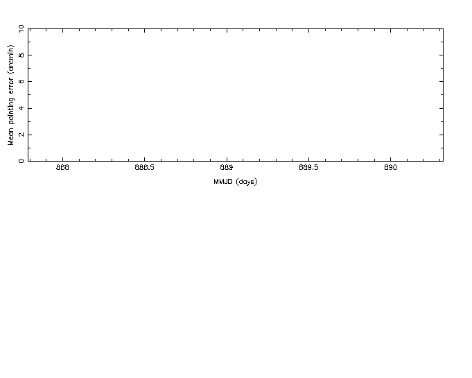 Astrometry plot 2