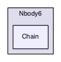 /Users/wanglong/src/Nbody/Nbody6/Chain
